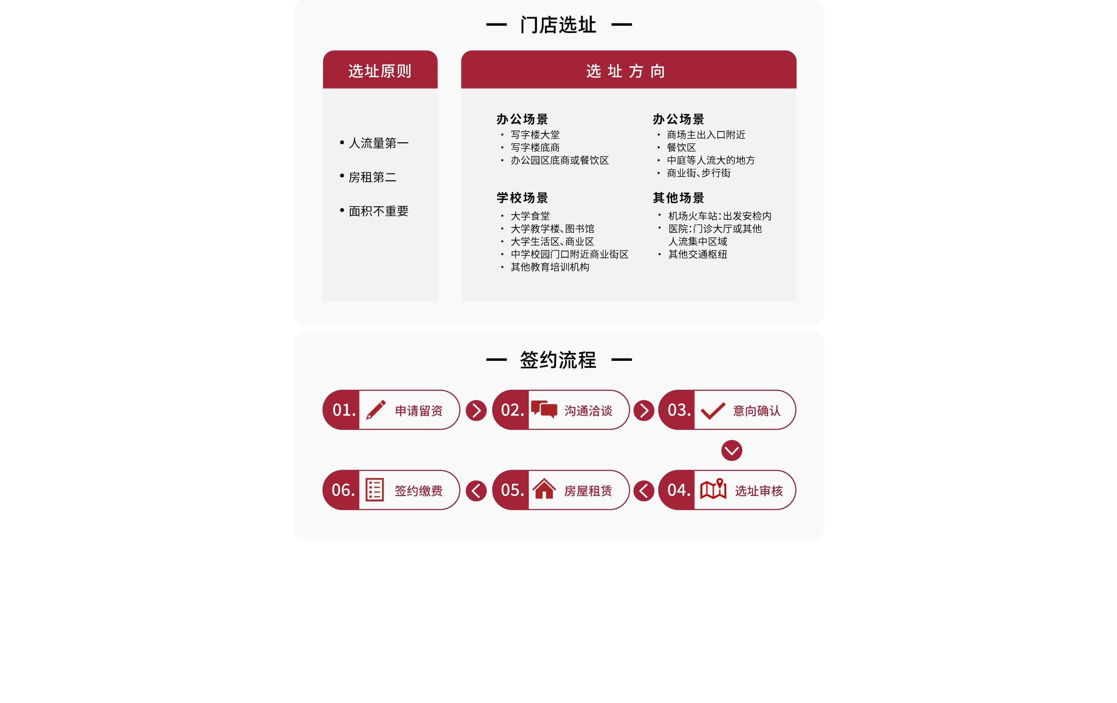 聯營合作圖片2